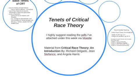 24 Jun 2021 ... Critical race theory, or CRT — often a graduate-level framework examining how the legacy of slavery and segregation in America is embedded ...